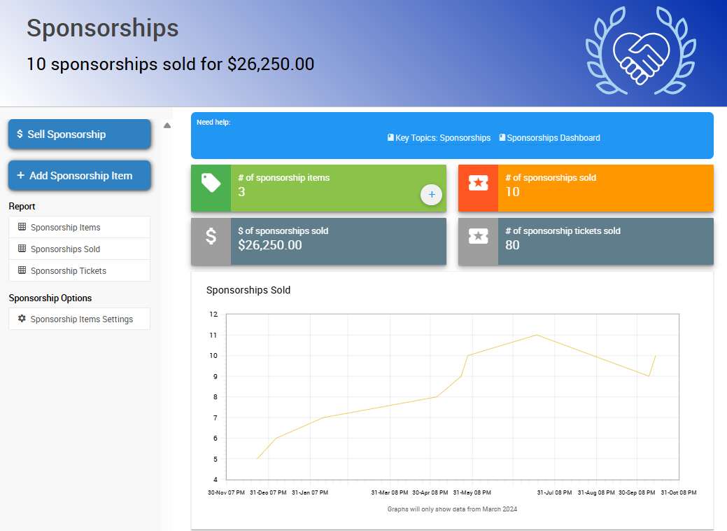 Auctria Sponsorships Dashboard
