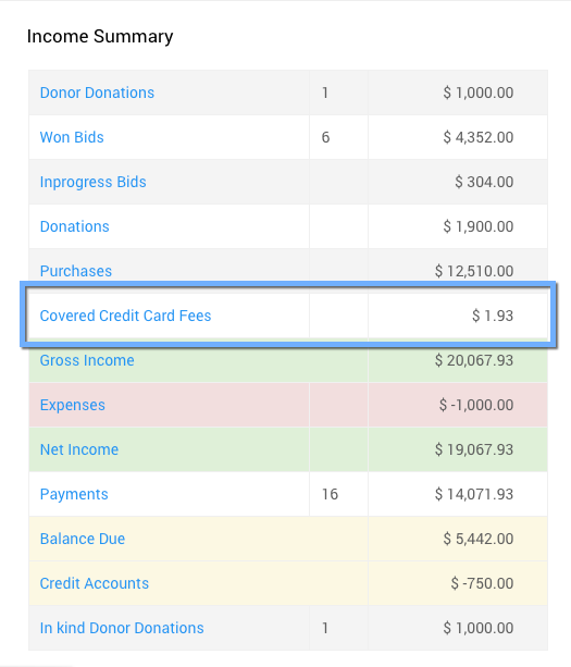 Covered Credit Card Fees entry in the Income Summary table on the Auction Dashboard