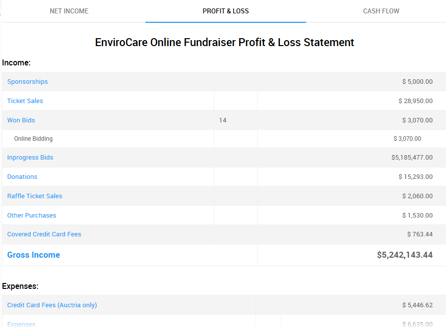 Profit and Loss tab on the Financials dashboard